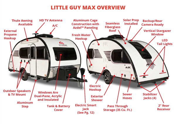 LG Max Overview 600x425 Little Guy Max Overview